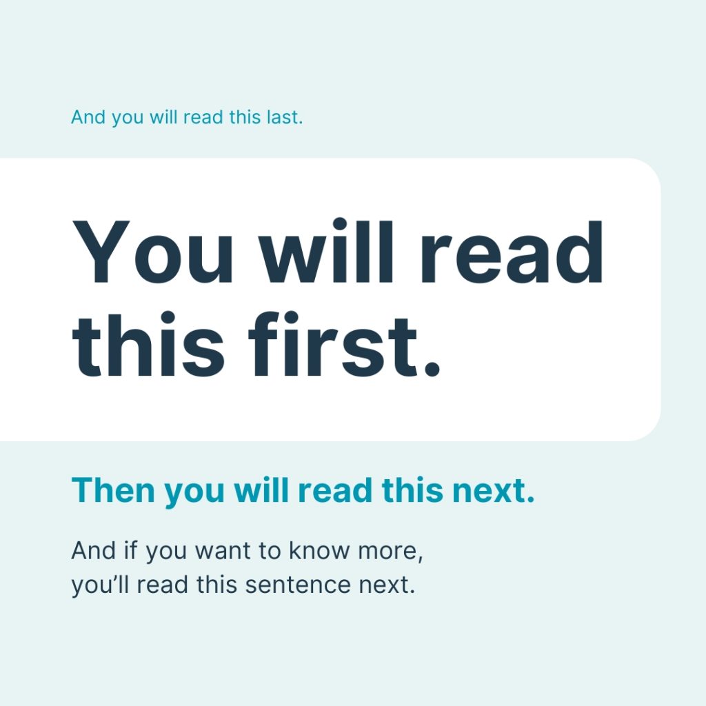 Diagram of a square social media post demonstrating text hierarchy. The headline reads "You will read this first" then subheading reads "Then you will read this next." Below the subheading is a sentence of text to read next, then there's a smaller line of teal text above the heading, toward the top of the post.