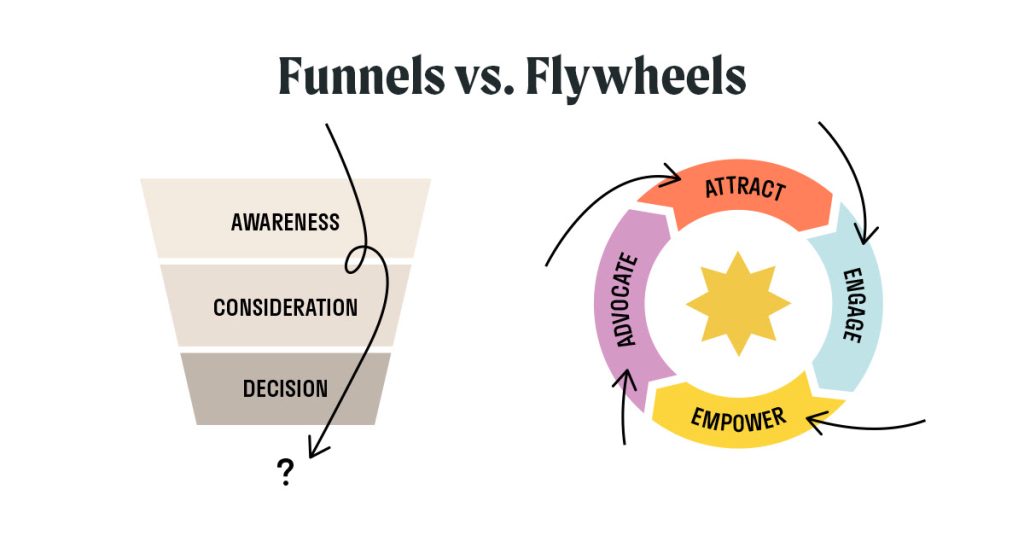 Funnels vs Flywheels