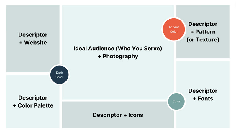 Style board for Nonprofits